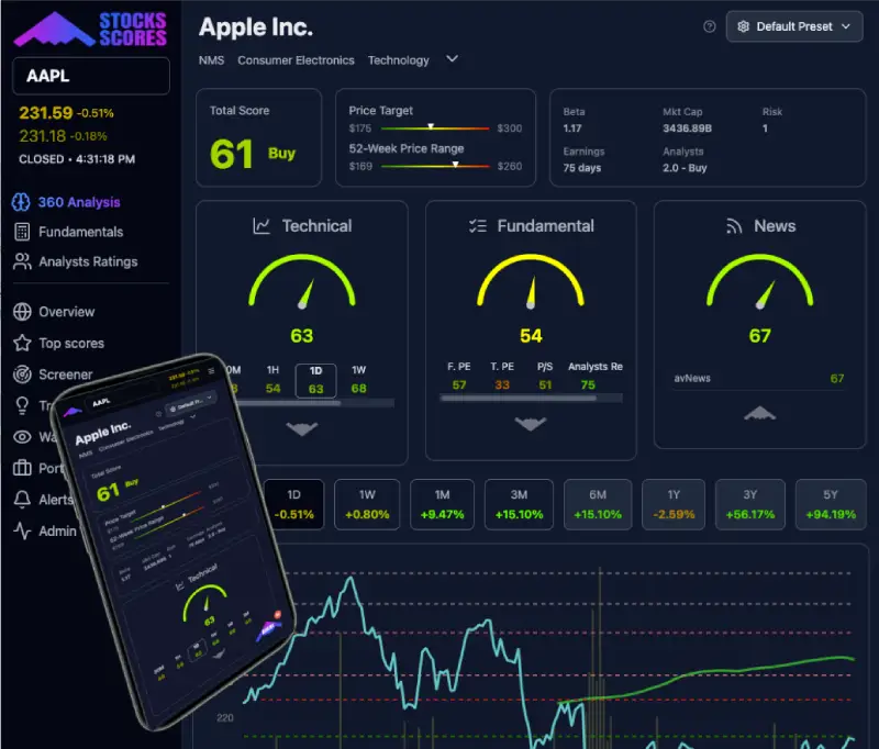 StocksScores